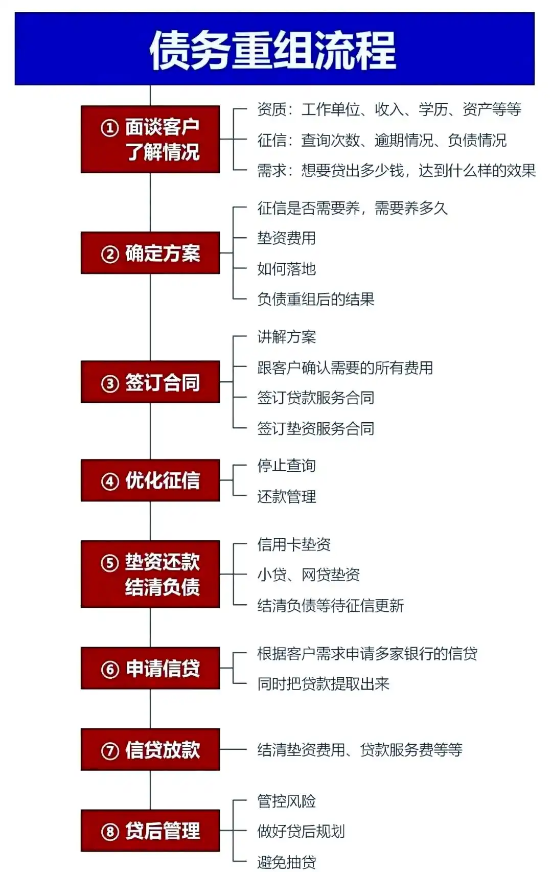 在古蔺，中小企业也可以债务重组吗？